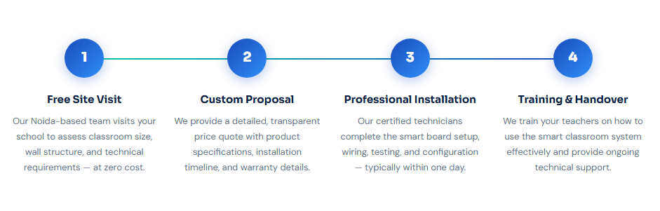Best Smart Classroom Solutions in Noida with interactive digital boards, advanced learning technology, and modern teaching tools for schools and institutes.Best Smart Classroom Solutions in Noida